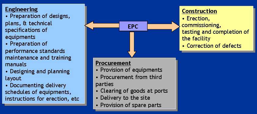 EPC-Contracts